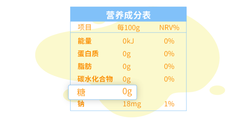 从食品标签中识别无糖食品