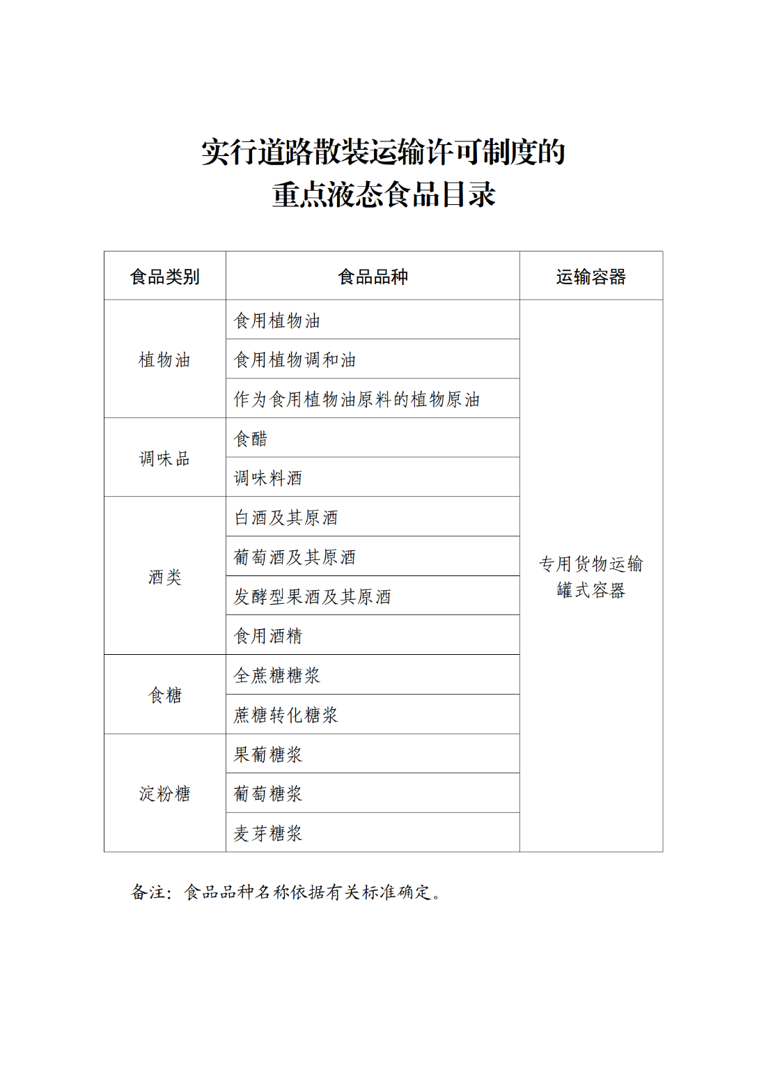 2026年第7号 关于公布实行道路散装运输许可制度的 重点液态食品目录的公告