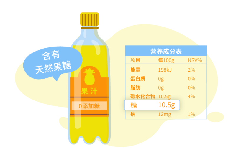 从食品标签中识别无糖食品