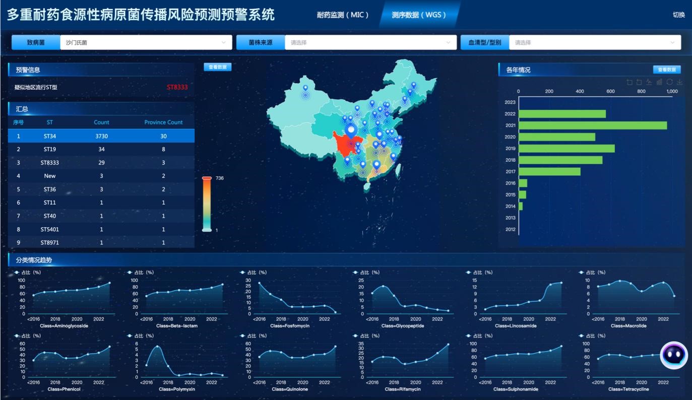 我国首个基于全基因组测序技术的新型食源性疾病分子溯源网络建成